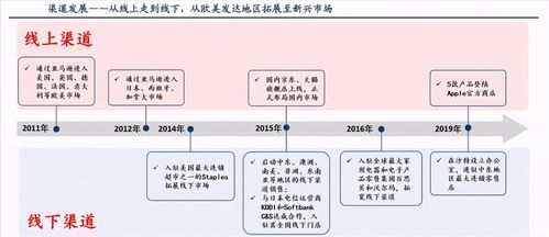 安克創(chuàng)新 深耕全球第三代半導(dǎo)體賽道，能否成為下一個“陽光電源”？