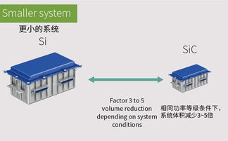 碳化硅 汽車產業的新浪潮，英飛凌引領下一代電力與光電子融合